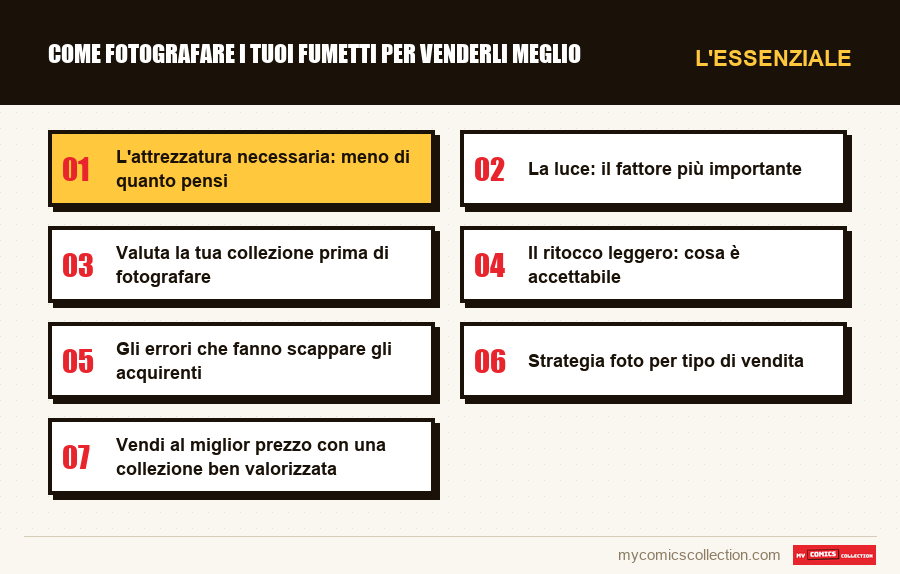 L'essenziale : Come fotografare i tuoi fumetti per venderli meglio