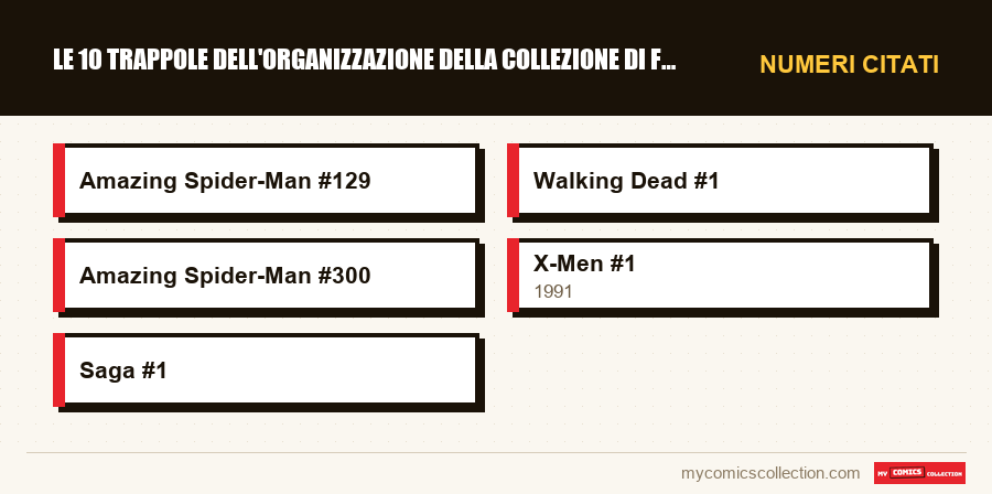 Numeri citati : Le 10 trappole dell'organizzazione della collezione di fumet