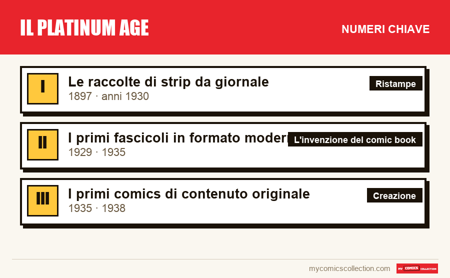 I numeri chiave di Il Platinum Age per ordine di importanza