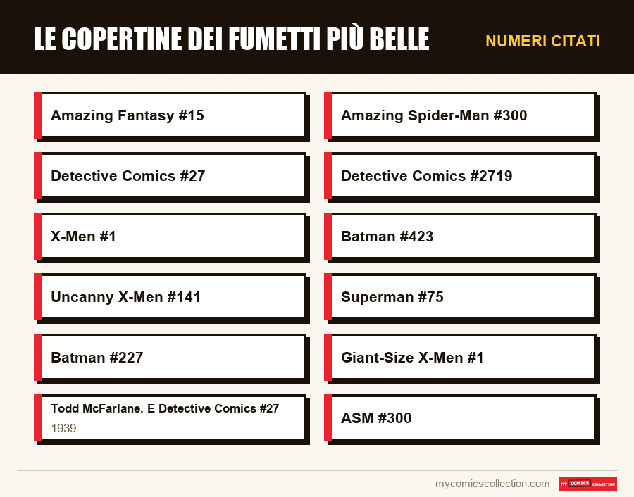 Numeri citati : Le copertine dei fumetti più belle