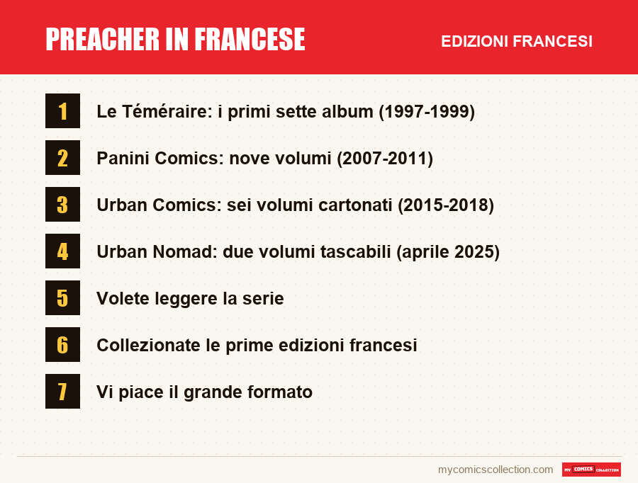 Preacher in francese: le edizioni francesi presentate in questo articolo