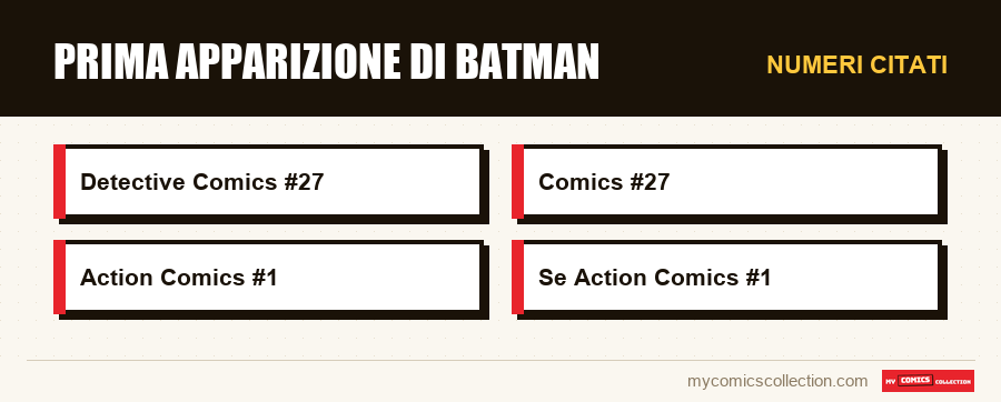 Numeri citati : Prima apparizione di Batman