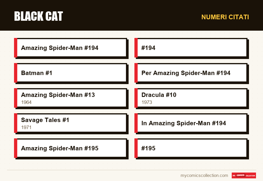 Numeri citati : Black Cat