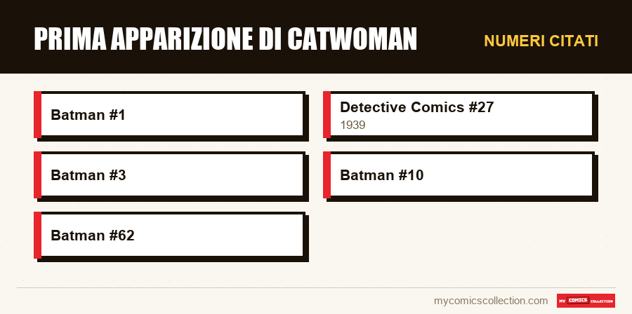 Numeri citati : Prima apparizione di Catwoman