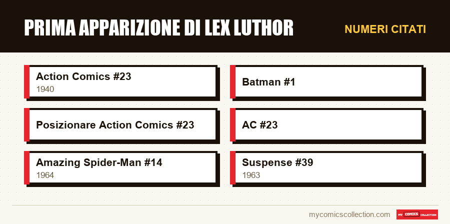 Numeri citati : Prima apparizione di Lex Luthor