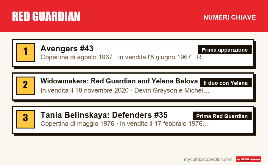 I numeri chiave di Red Guardian per ordine di importanza