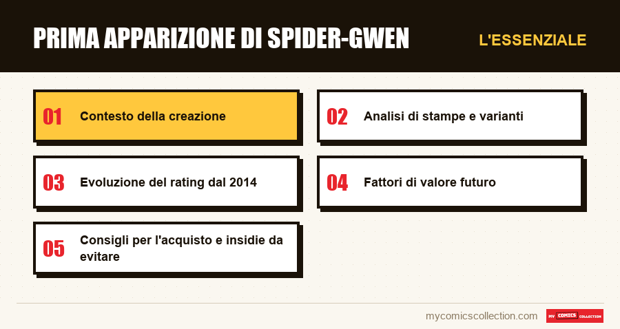 L'essenziale : Prima Apparizione di Spider-Gwen