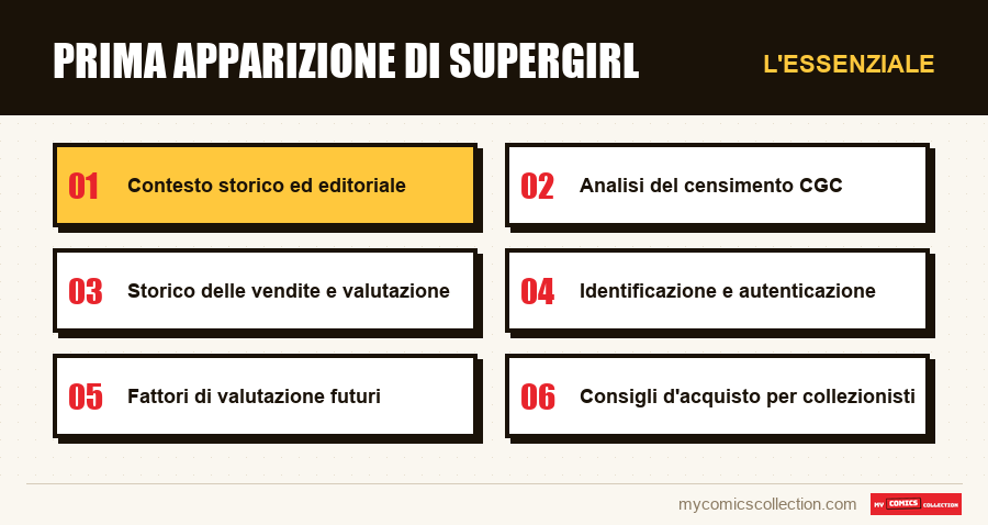 L'essenziale : Prima apparizione di Supergirl
