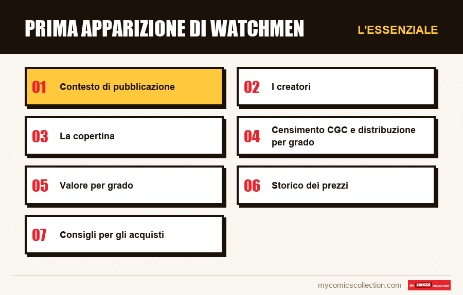 L'essenziale : Prima apparizione di Watchmen