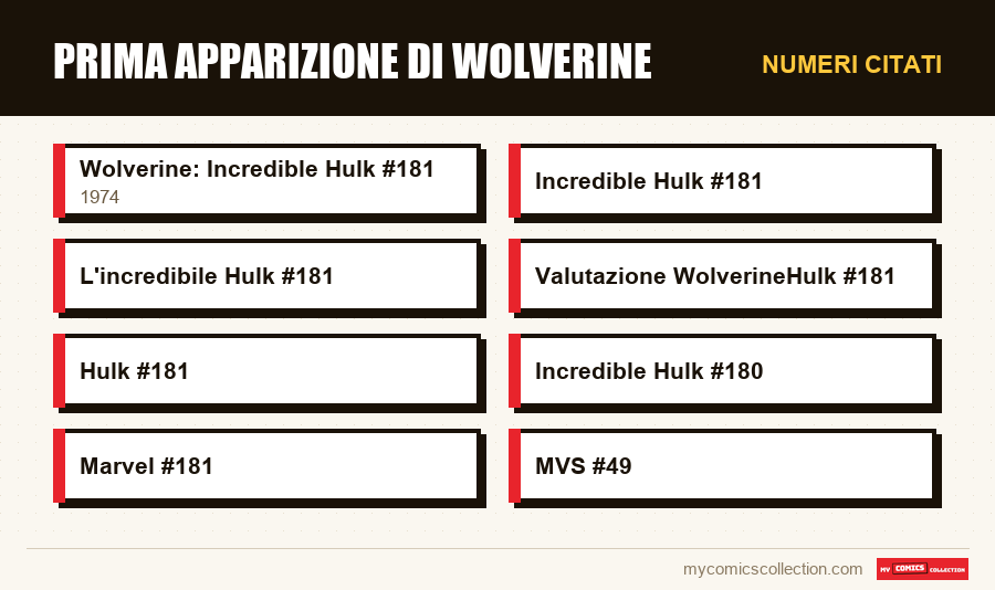 Numeri citati : Prima Apparizione di Wolverine
