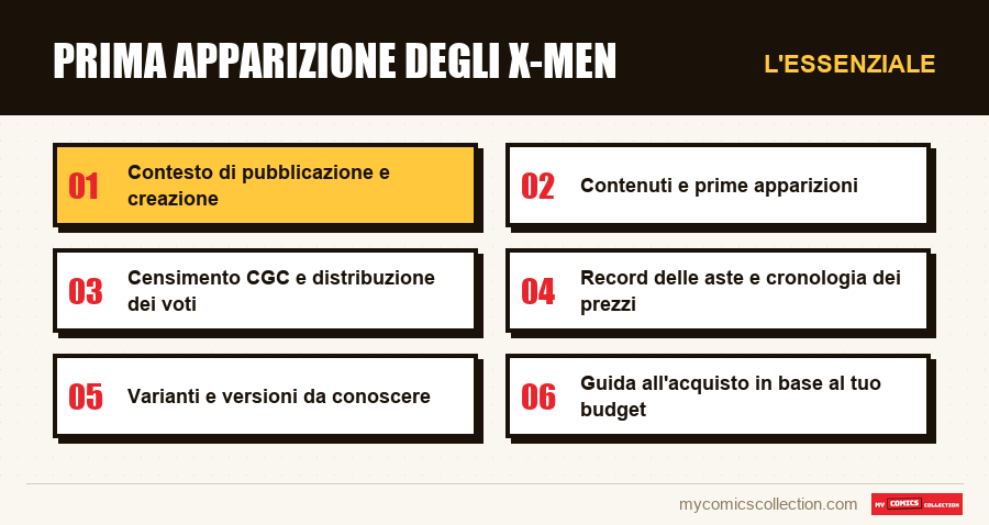 L'essenziale : Prima Apparizione degli X-Men