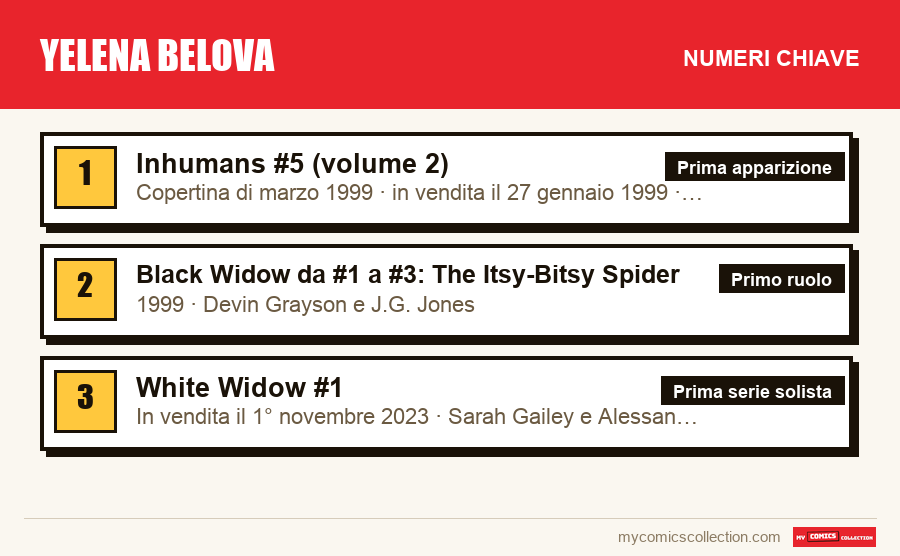I numeri chiave di Yelena Belova per ordine di importanza