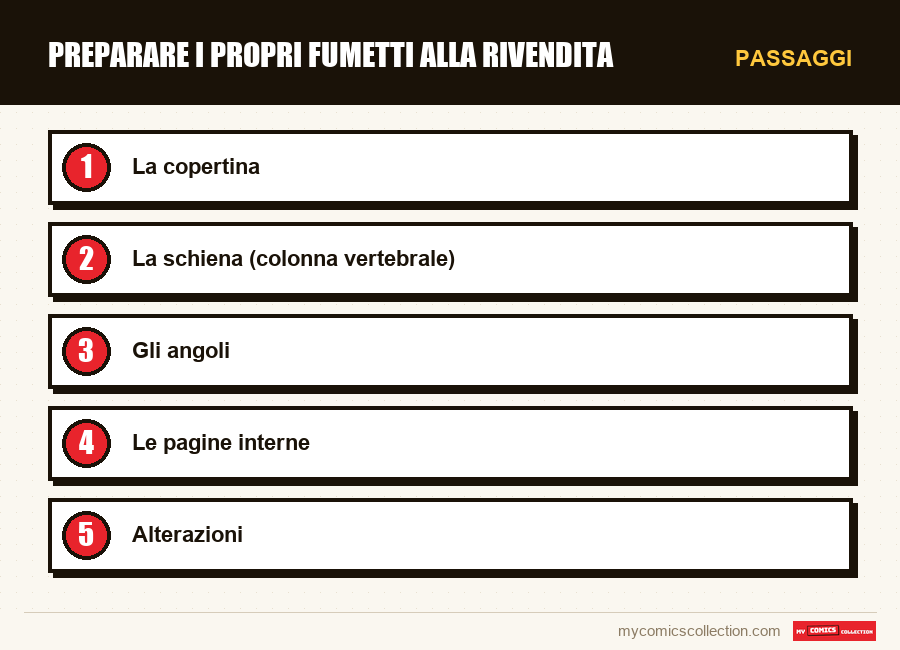 Passaggi : Preparare i propri fumetti alla rivendita