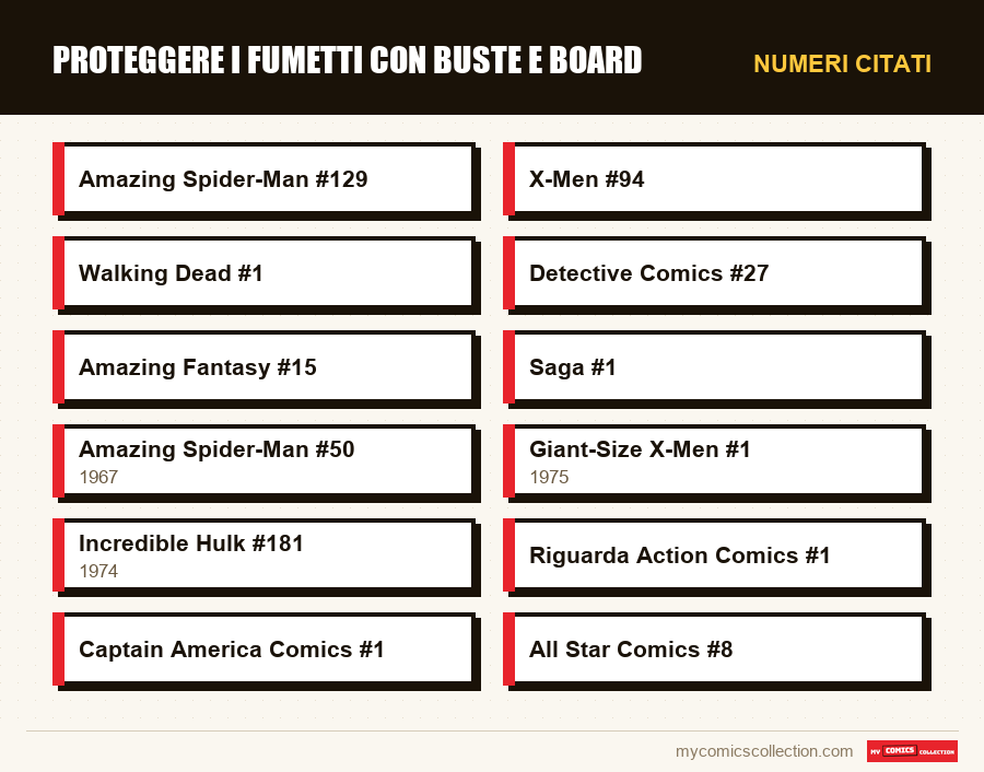 Numeri citati : Proteggere i fumetti con buste e board