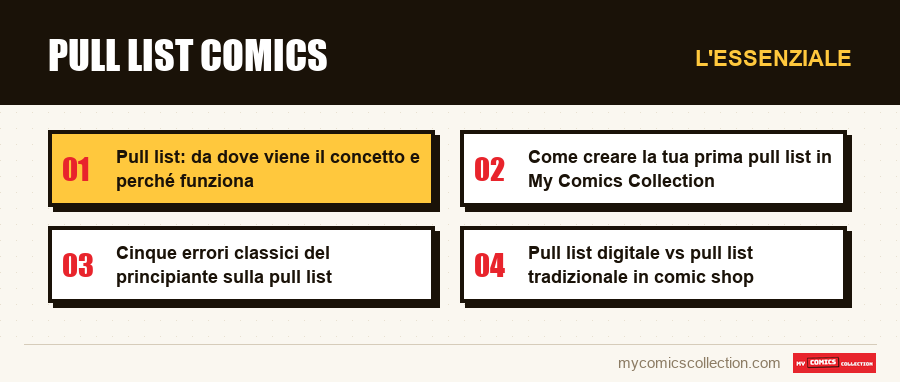L'essenziale : Pull List Comics