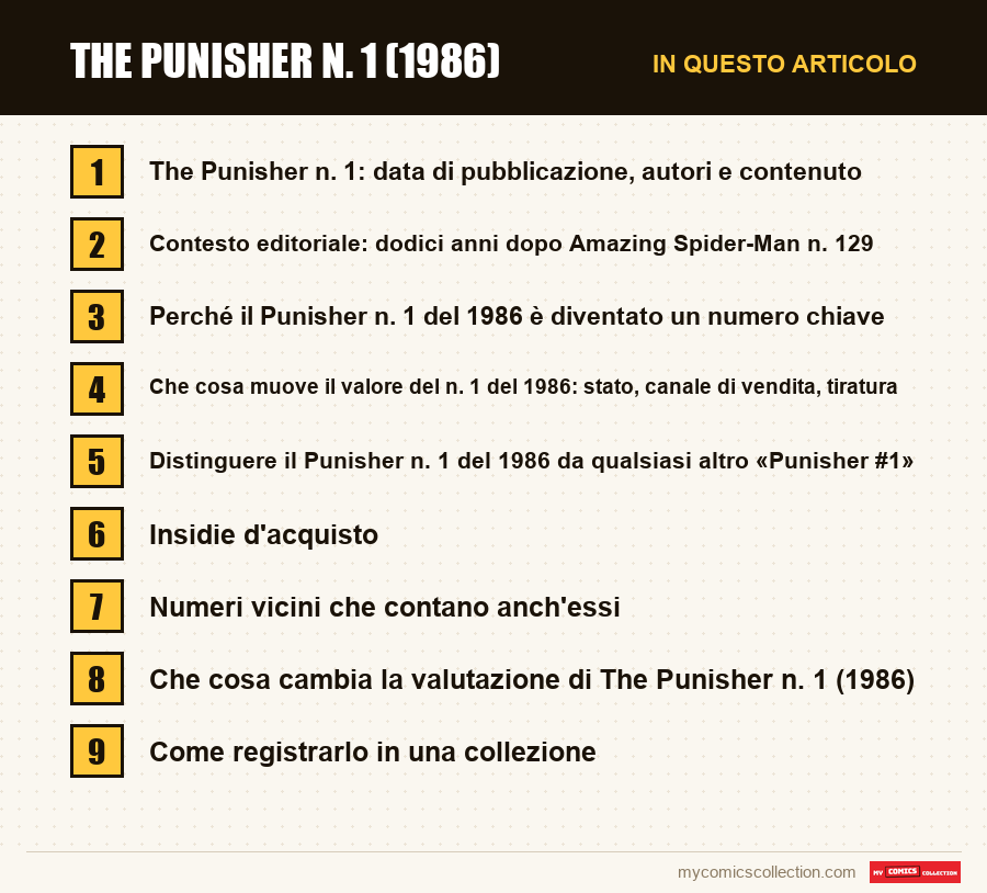 The Punisher n. 1 (1986): le sezioni di questo articolo, in ordine di lettura