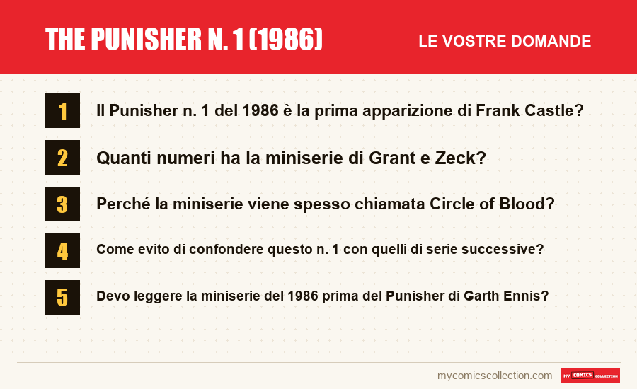 The Punisher n. 1 (1986): le domande frequenti a cui risponde questo articolo