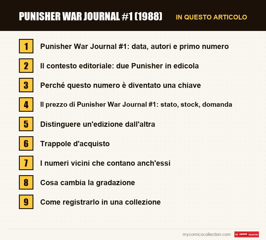 Punisher War Journal #1 (1988): le sezioni di questo articolo, in ordine di lettura