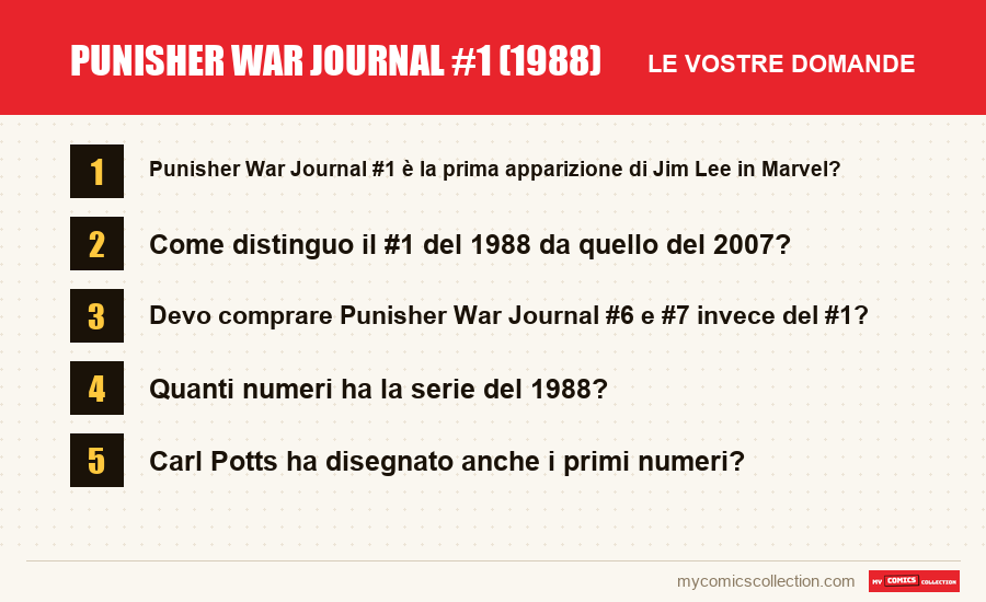 Punisher War Journal #1 (1988): le domande frequenti a cui risponde questo articolo