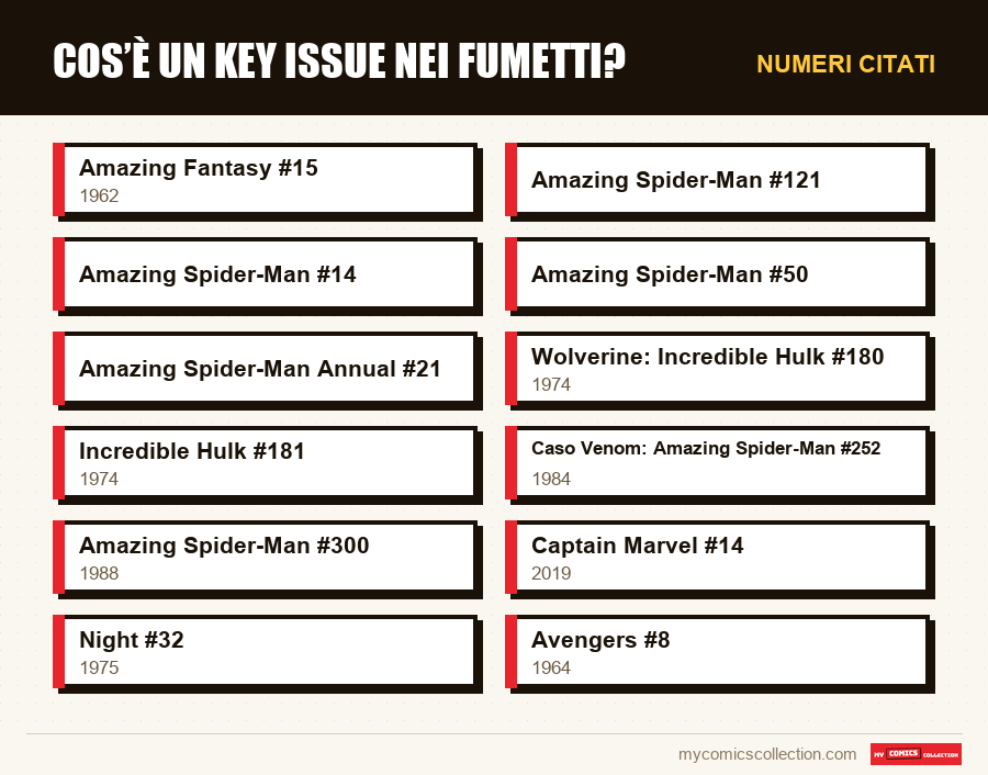 Numeri citati : Cos’è un key issue nei fumetti?