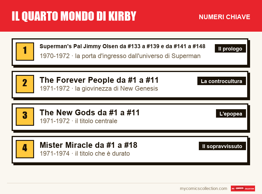 I numeri chiave di Il Quarto Mondo di Kirby per ordine di importanza