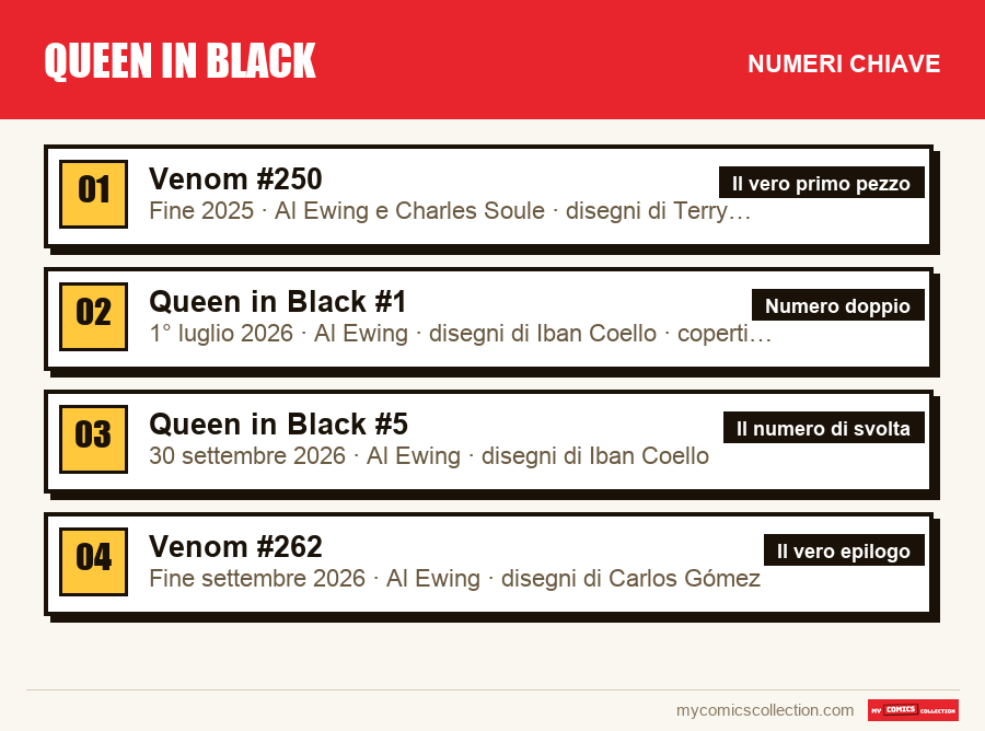 I numeri chiave di Queen in Black per ordine di importanza