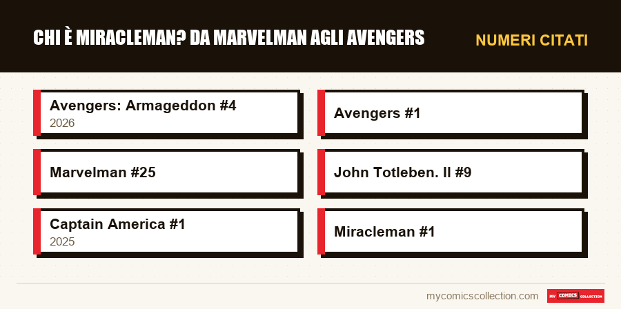 Numeri citati : Chi è Miracleman? Da Marvelman agli Avengers