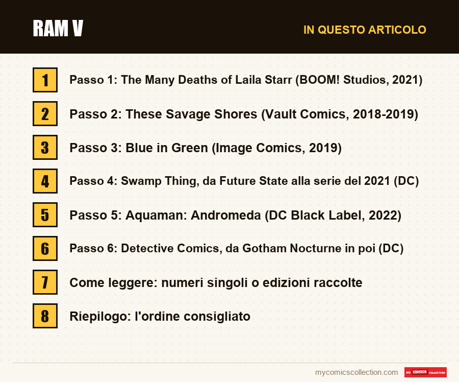 Ram V: le sezioni di questo articolo, in ordine di lettura