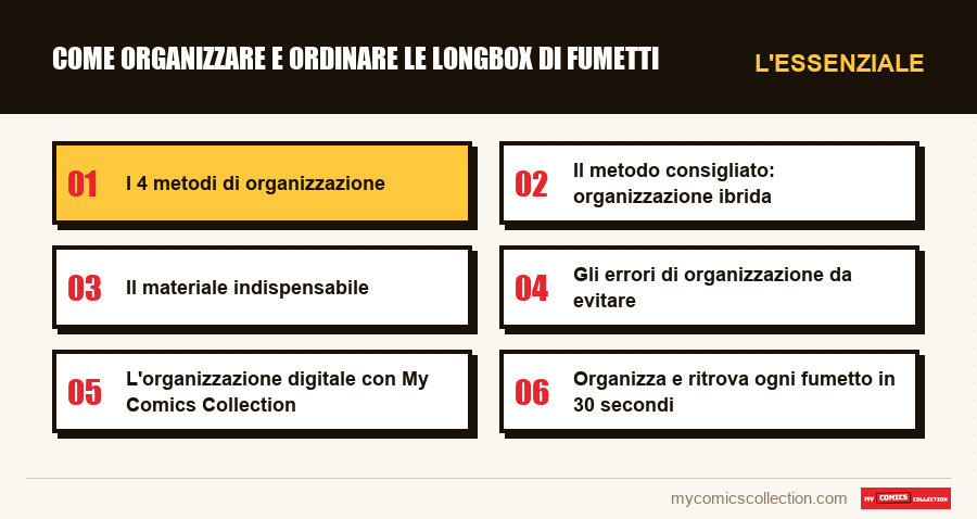 L'essenziale : Come organizzare e ordinare le longbox di fumetti