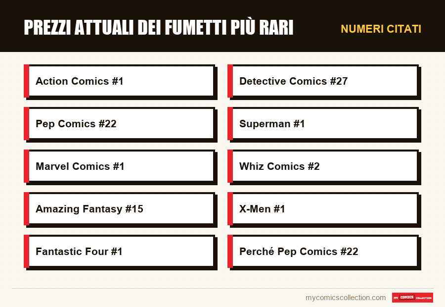 Numeri citati : prezzi attuali dei fumetti più rari