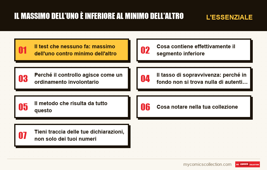 L'essenziale : Il massimo dell'uno è inferiore al minimo dell'altro