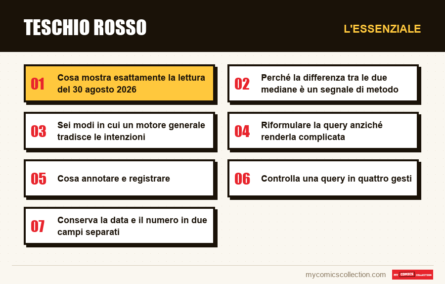 L'essenziale : Teschio Rosso