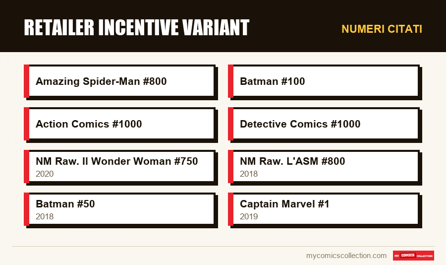 Numeri citati : Retailer Incentive Variant