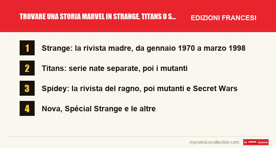 Trovare una storia Marvel in Strange, Titans o Spidey: le edizioni francesi presentate in questo articolo