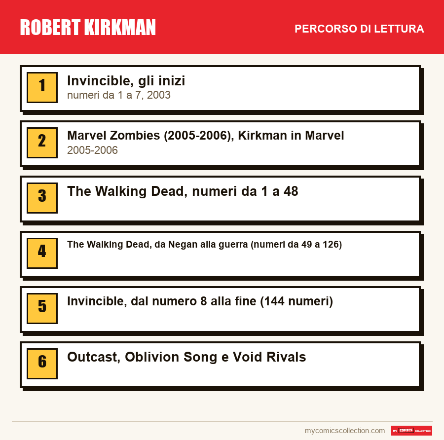 Robert Kirkman: il percorso di lettura consigliato, passo dopo passo
