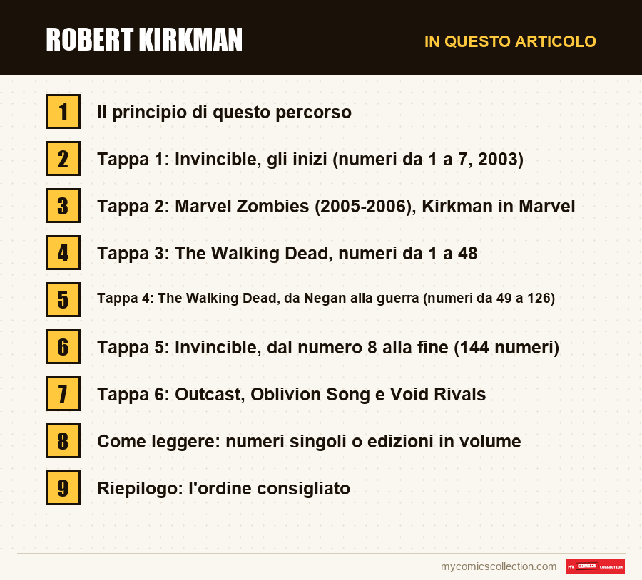 Robert Kirkman: le sezioni di questo articolo, in ordine di lettura