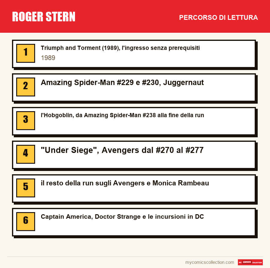 Roger Stern: il percorso di lettura consigliato, passo dopo passo