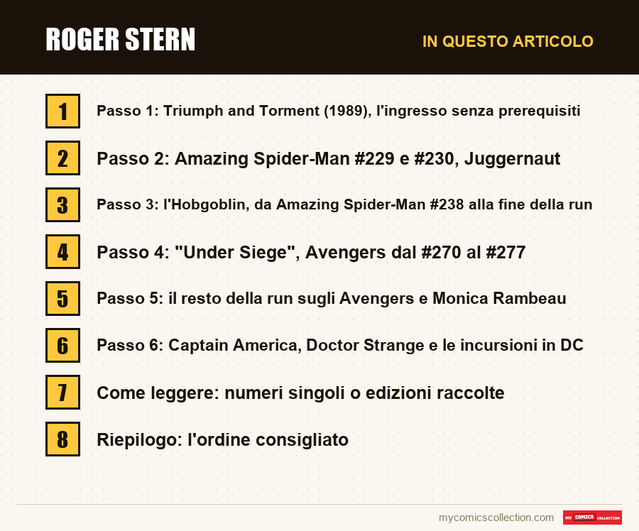 Roger Stern: le sezioni di questo articolo, in ordine di lettura