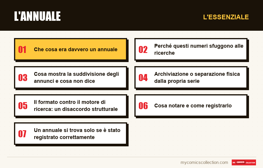 L'essenziale : L'annuale