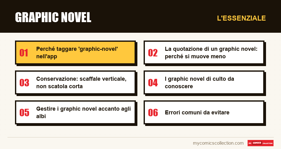 L'essenziale : Graphic novel