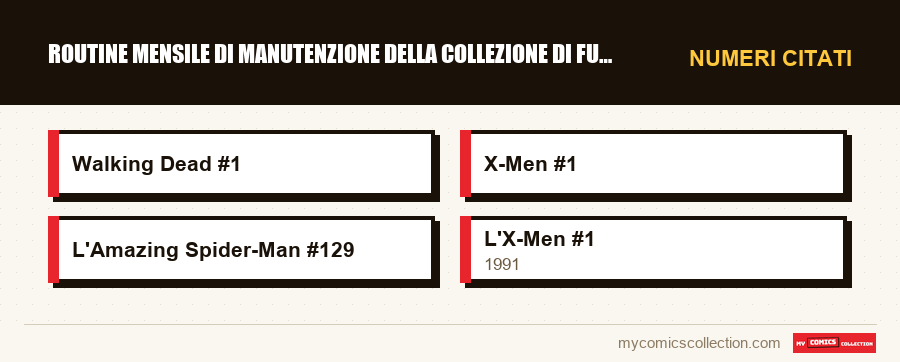 Numeri citati : Routine mensile di manutenzione della collezione di fumetti