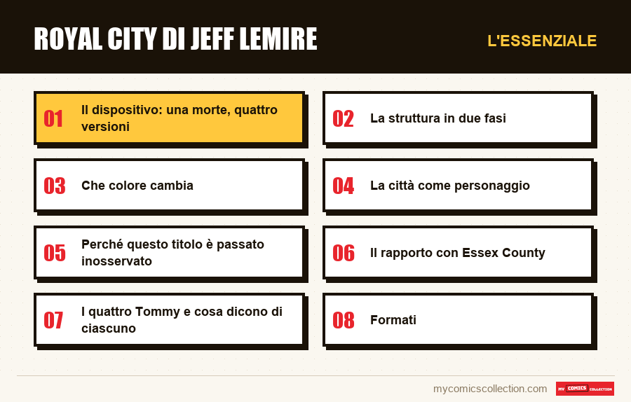 L'essenziale : Royal City di Jeff Lemire