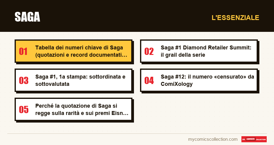 L'essenziale : Saga