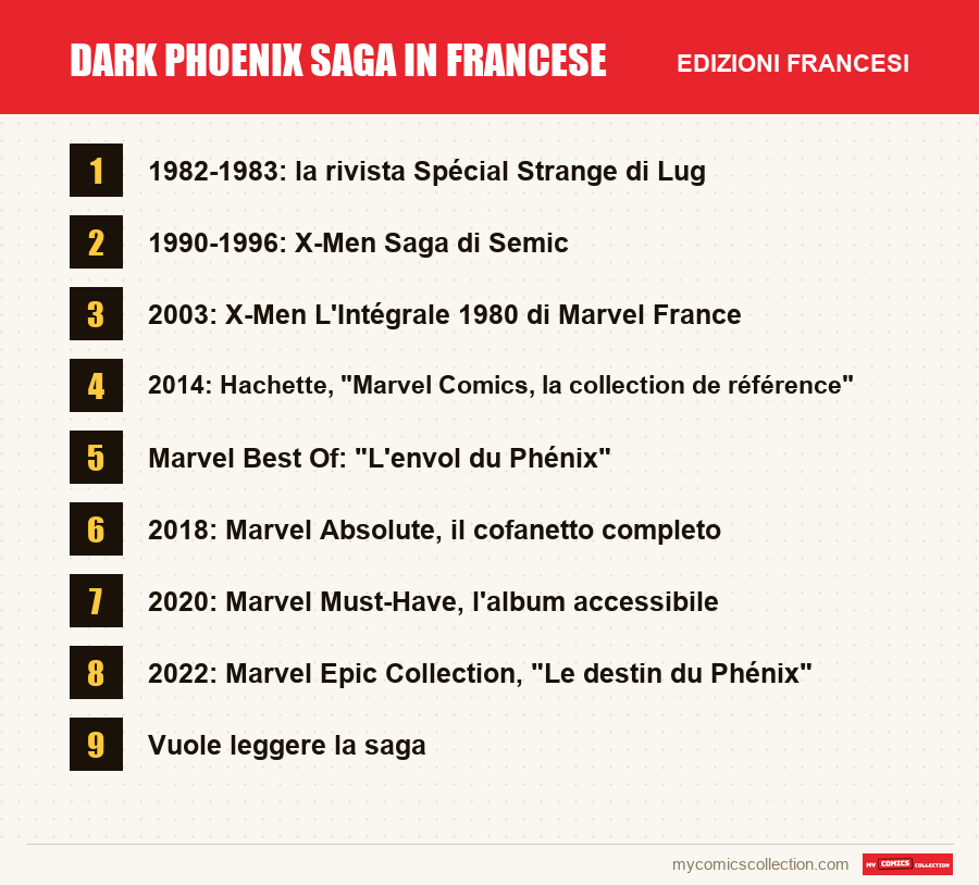 Dark Phoenix Saga in francese: le edizioni francesi presentate in questo articolo