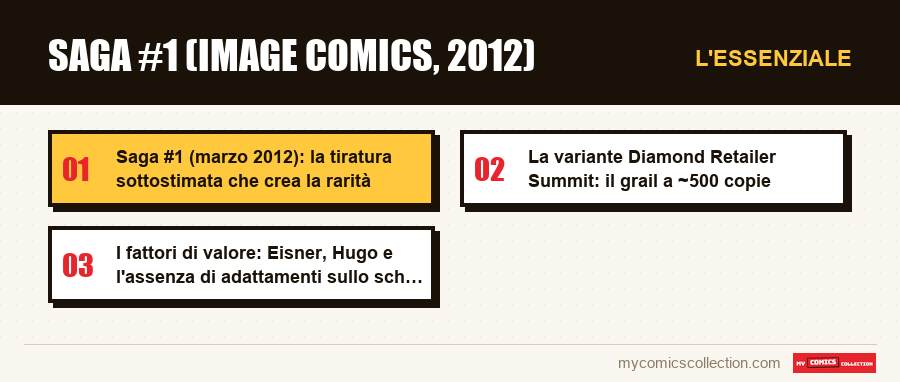 L'essenziale : Saga #1 (Image Comics, 2012)