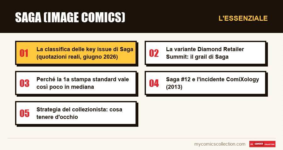 L'essenziale : Saga (Image Comics)