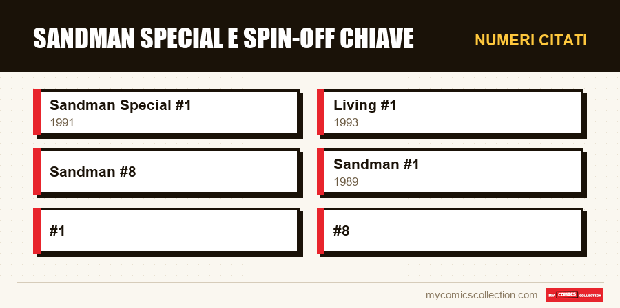Numeri citati : Sandman Special e Spin-off Chiave
