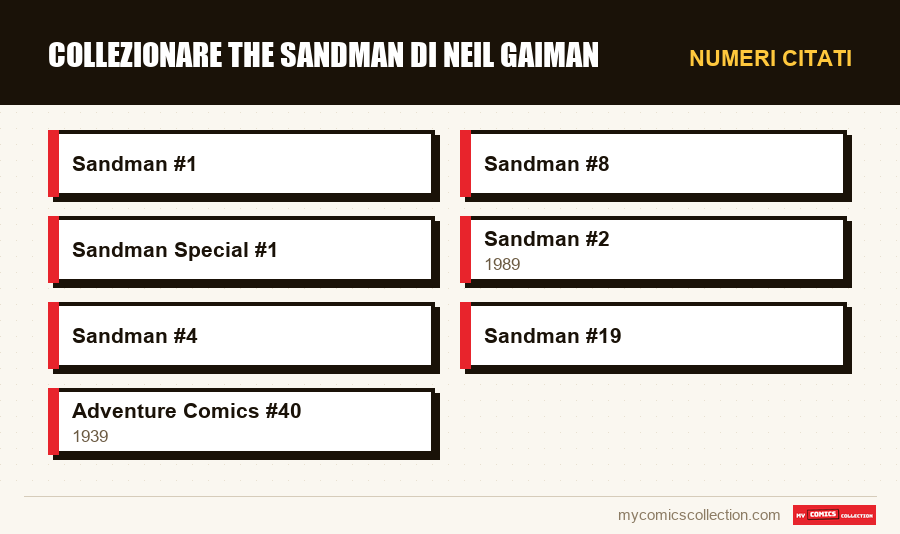 Numeri citati : Collezionare The Sandman di Neil Gaiman