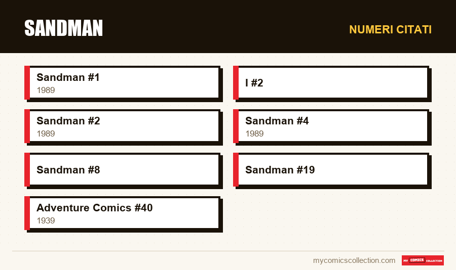 Numeri citati : Sandman