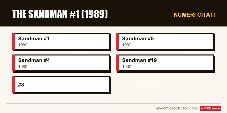 Numeri citati : The Sandman #1 (1989)
